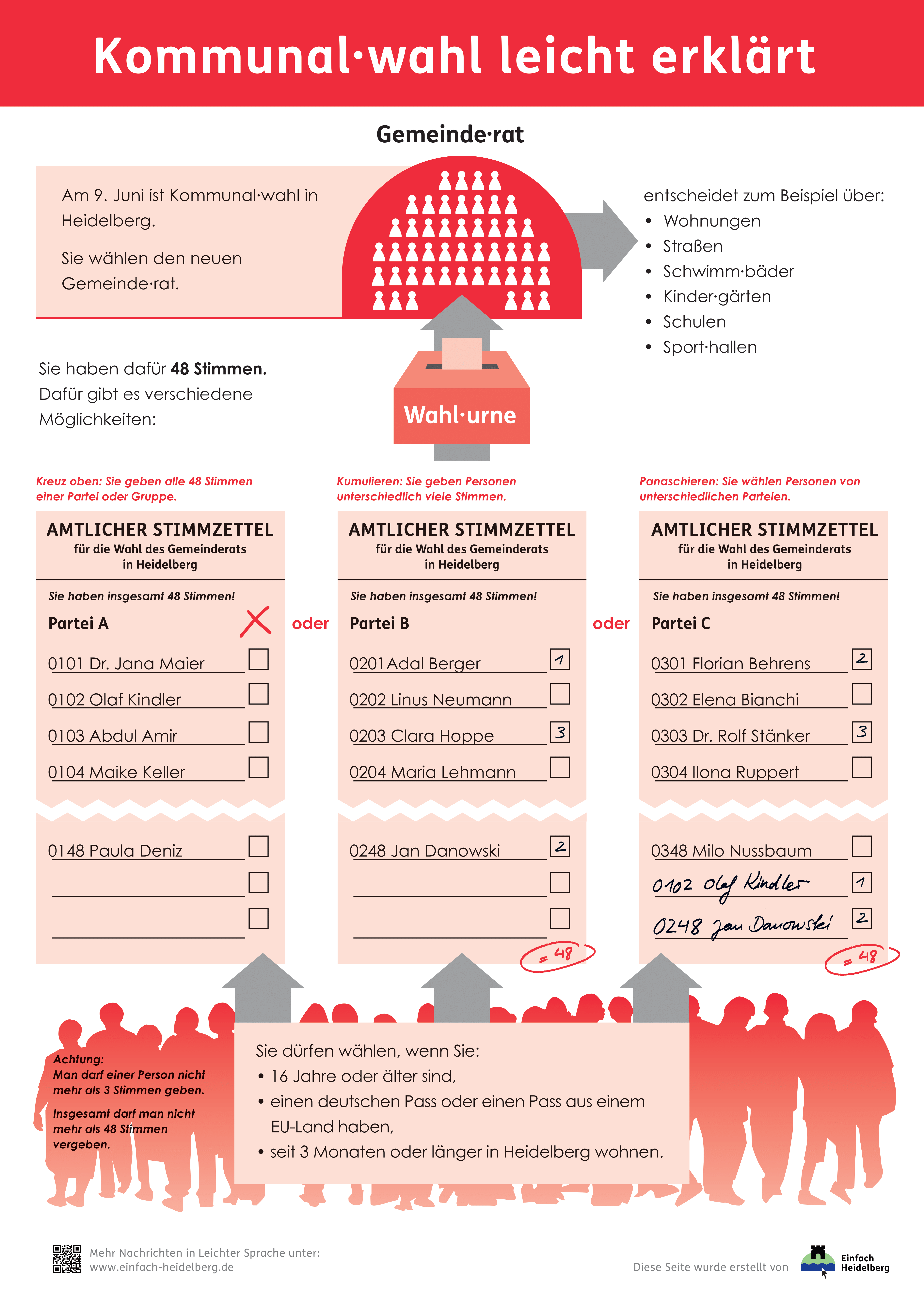 Infografik: Kommunalwahl leicht erklärt